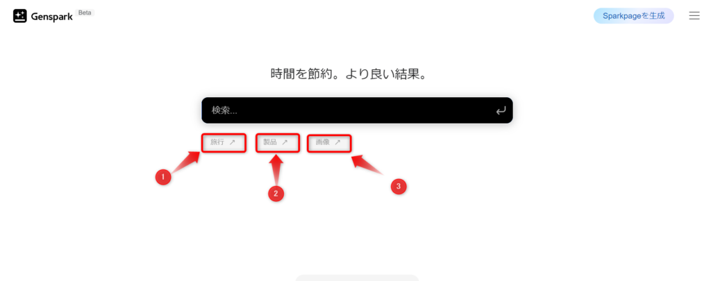 Gensparkの検索画面 １．旅行２．製品３．画像をクリックすることで、特化した検索ができることを示す画像です。