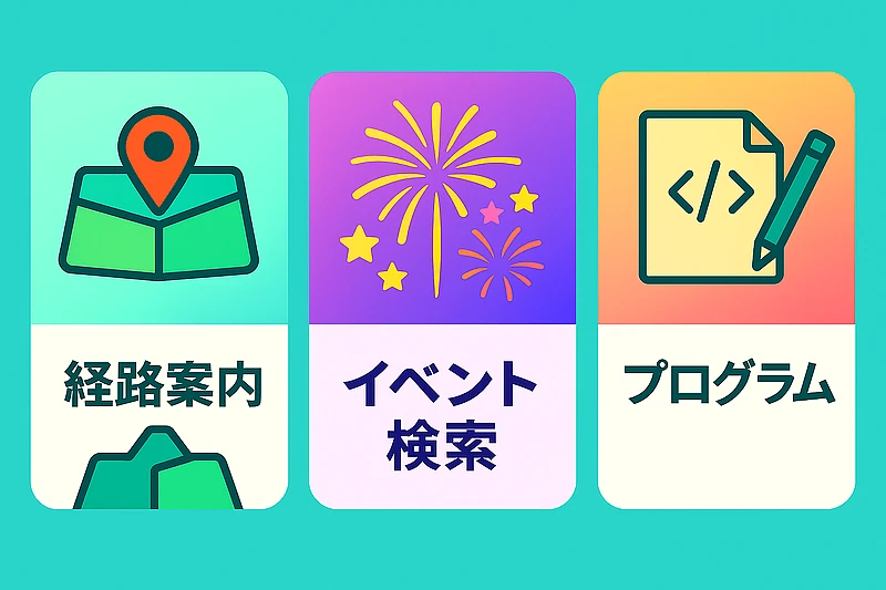 ChatGPT-4.1 mini無料版実例3選経路案内、イベント検索、プログラムの実例を紹介することを示しています。