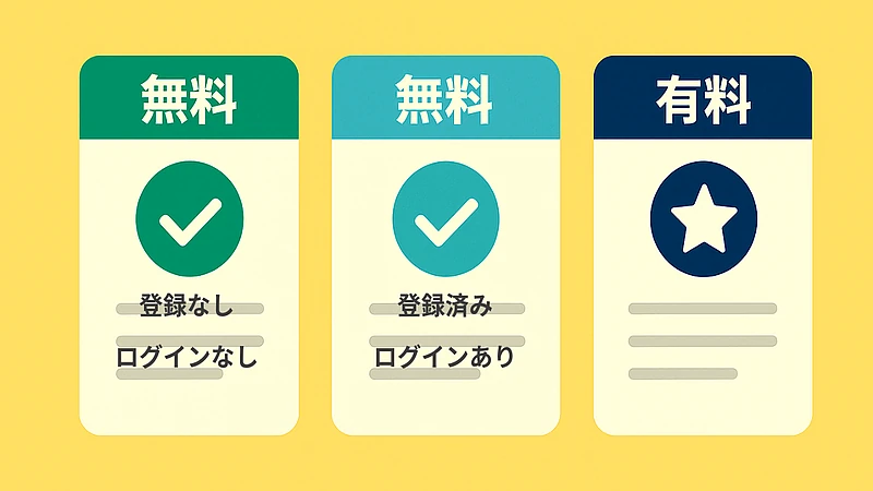 ChatGPT-4.1 miniお試し版と無料プラン・有料プランの機能を比較